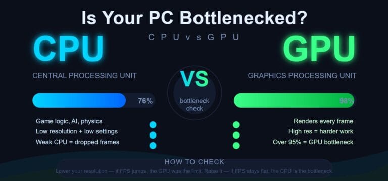 cpu gpu bottleneck