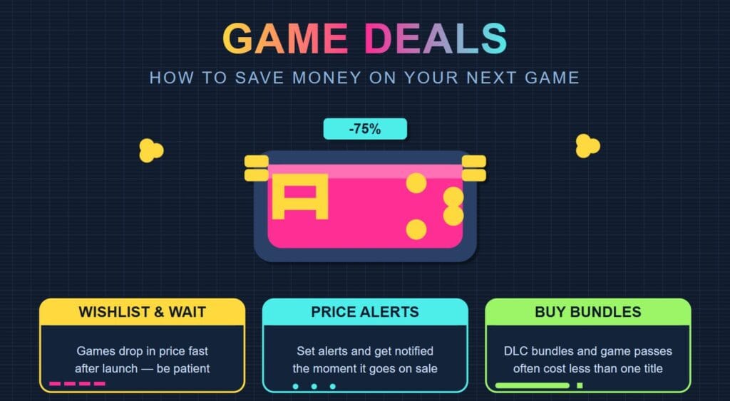 game deals save money