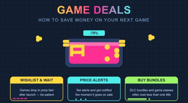game deals save money